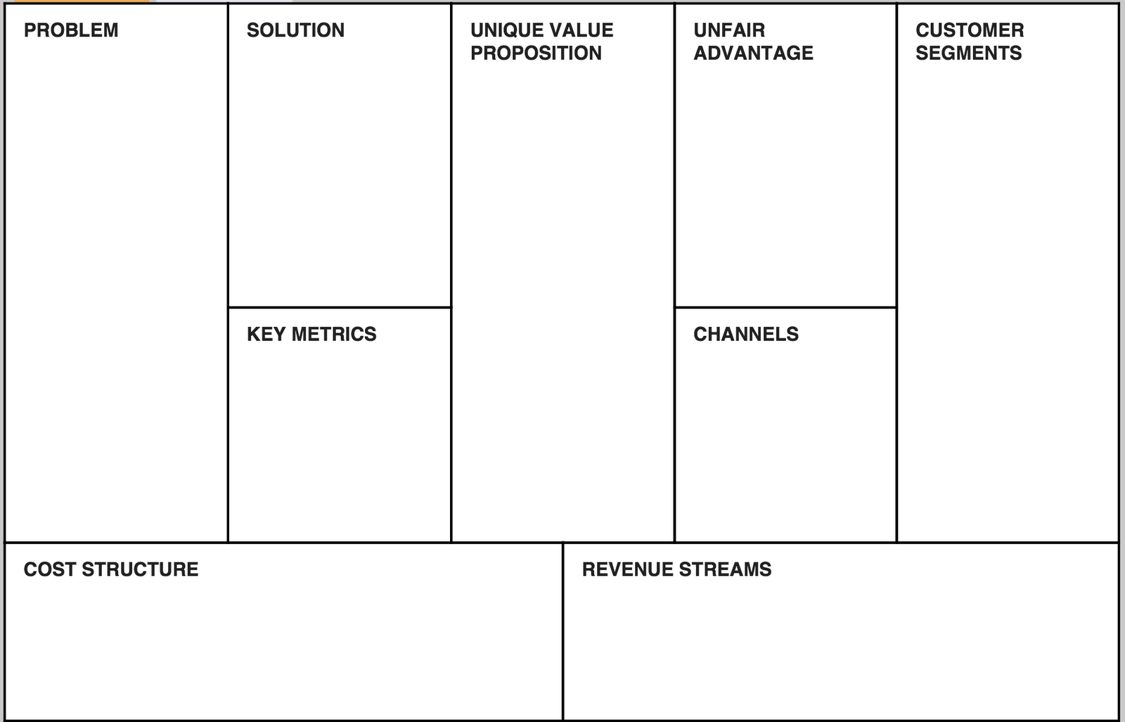 Este es un ejemplo del Modelo Lean Canvas. Business Process