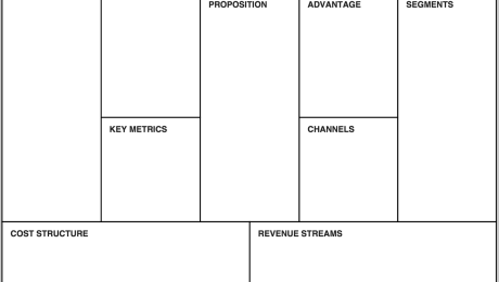 Este es un ejemplo del Modelo Lean Canvas. Business Process